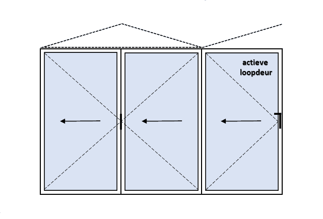 3-delige vouwwand met loopdeur; naar links vouwend