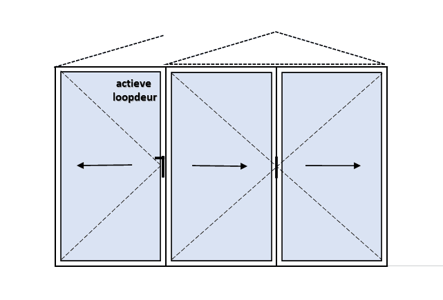 3-delige vouwwand met loopdeur; naar rechts vouwend; loopdeur naar links